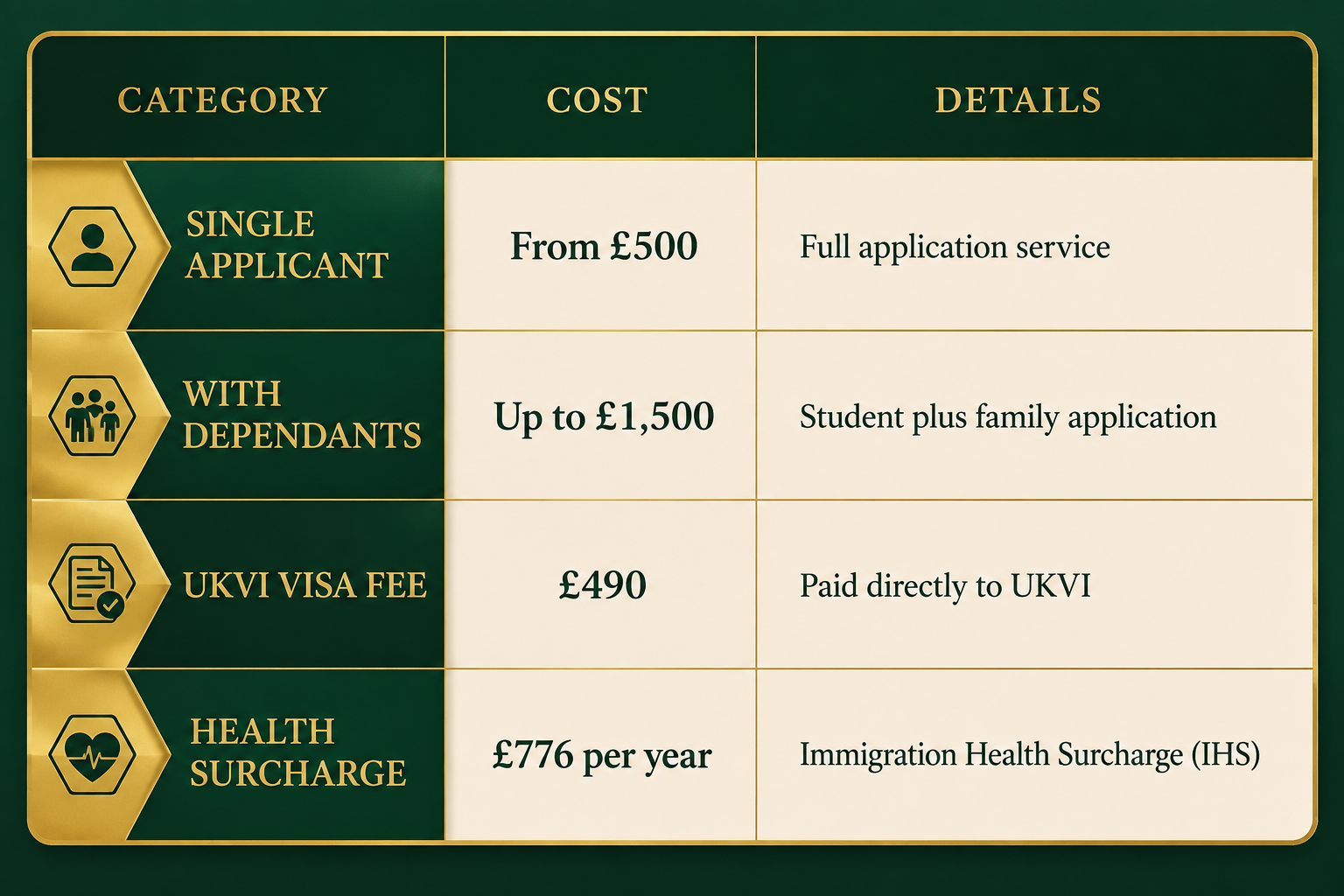 professional assistance covers and what it costs