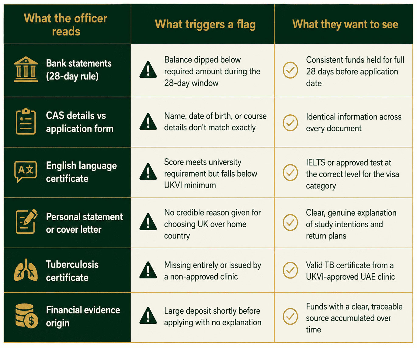UK Student Visa-3